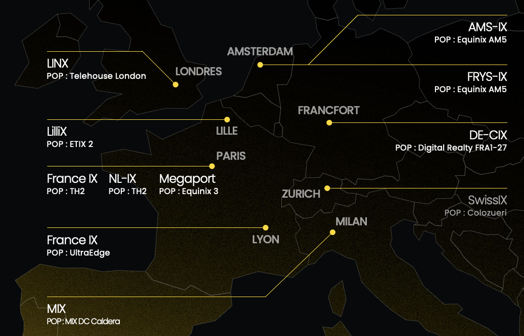 Points d'&eacute;changes partenaires ielo - Remote IX